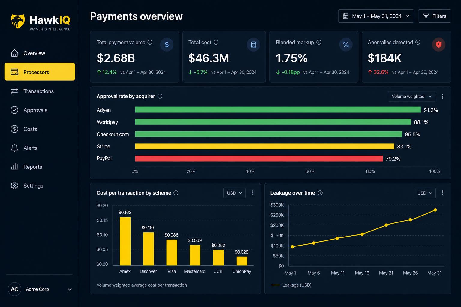 Illustrative HawkIQ interface showing verified payment cost views